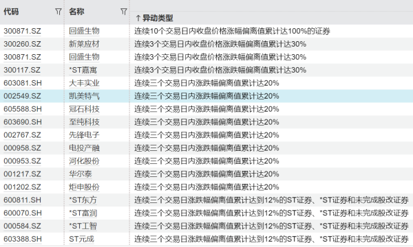 哈福配资 亚太主要股指午间多数下跌