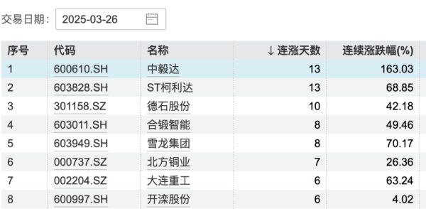 联华证券 国债期货午盘多数上涨