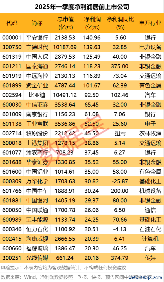 嘉正网 江苏：一季度实现地区生产总值33088.6亿元，同比增长5.9%