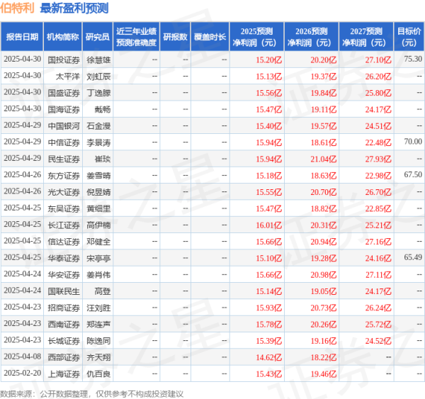 源顺网 西南证券：给予伯特利买入评级