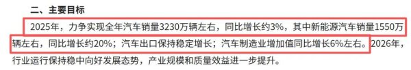 世纪汇通 未来四个月，汽车市场的目标增速-11.82%？